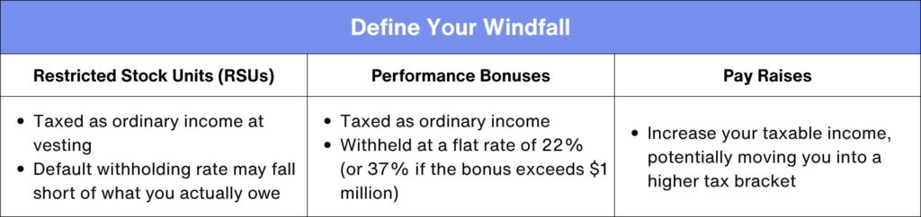 Define Your Windfall
