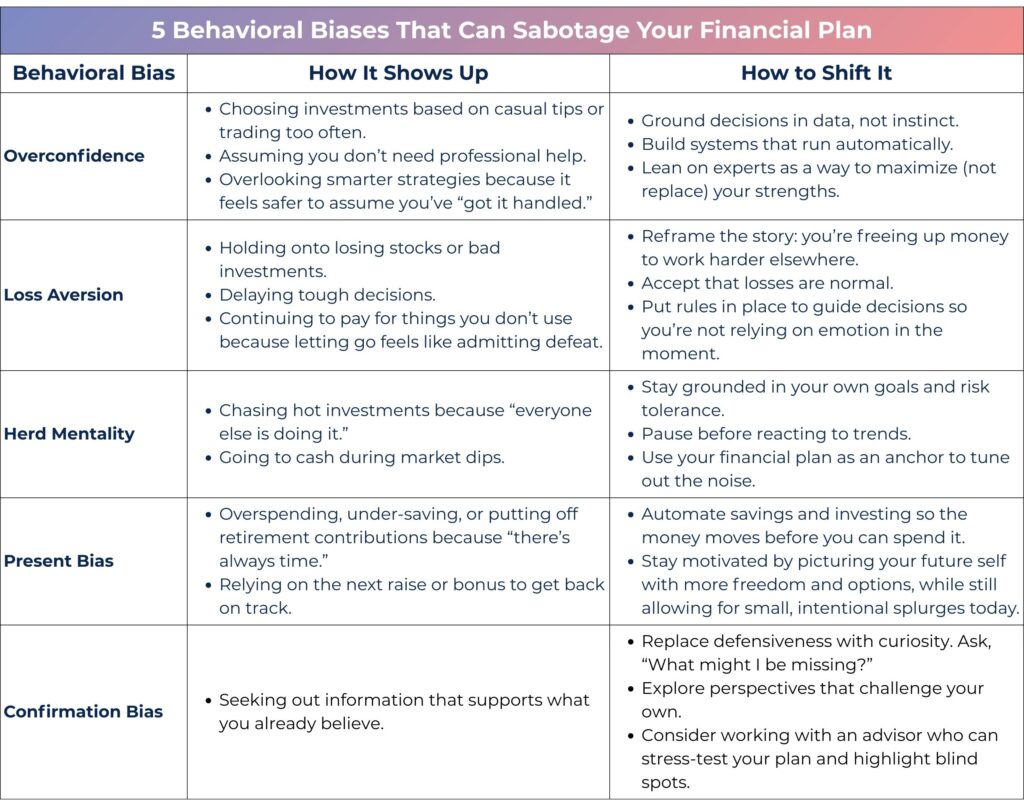 Behavioral Biases
